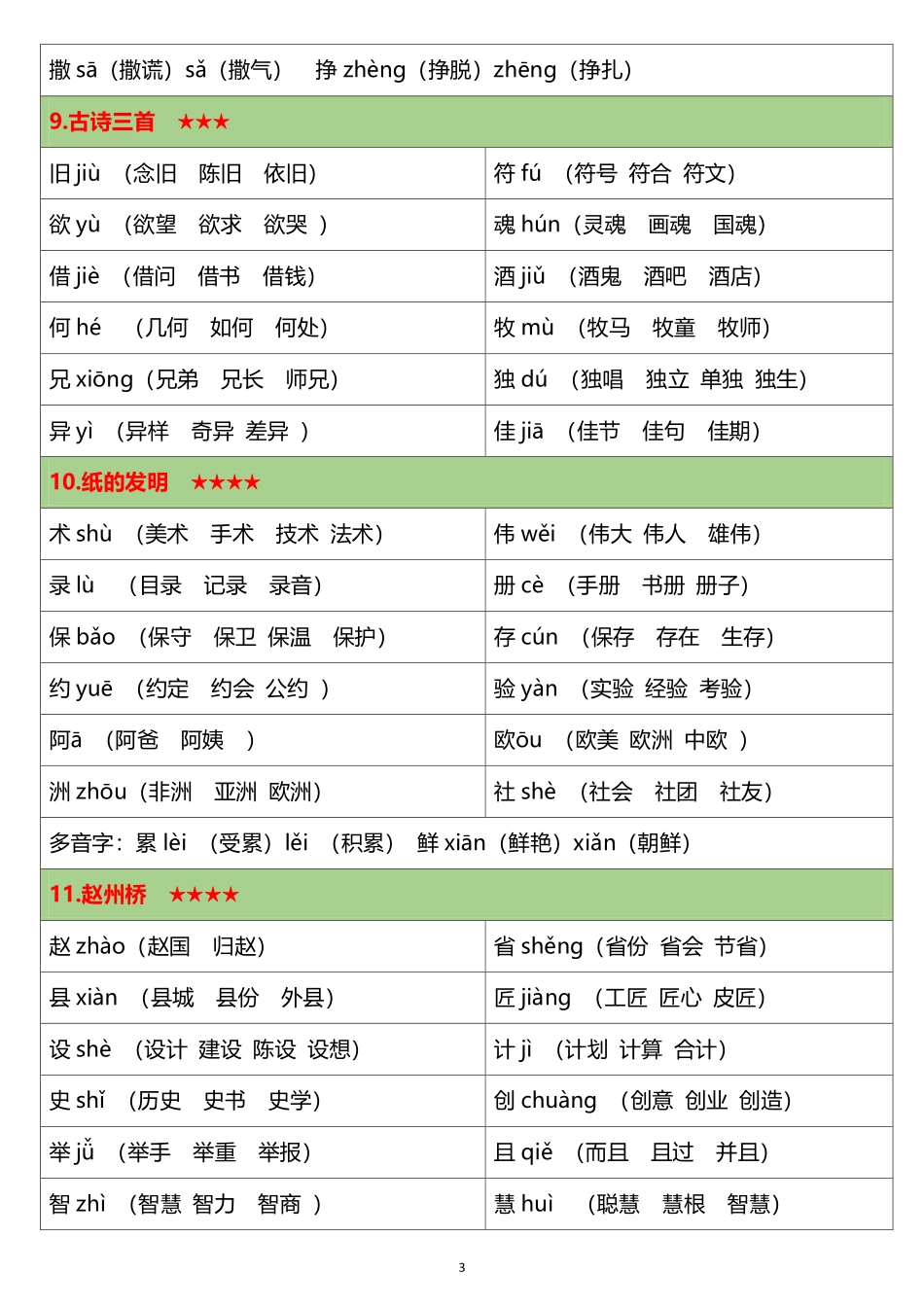 小学三年级下册12.22 三下语文《生字注音、组词》.pdf_第3页