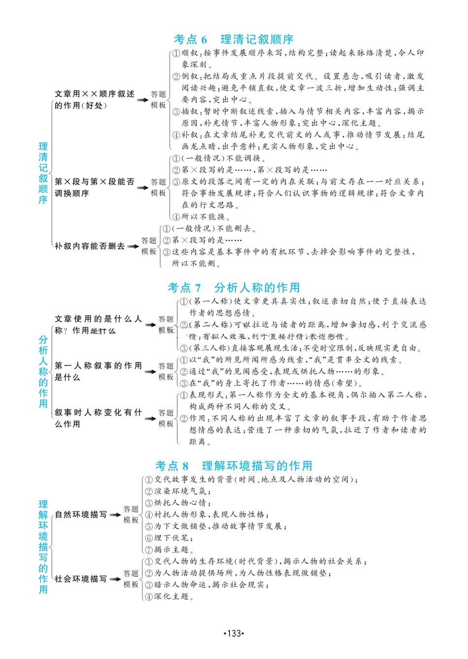 小学三年级下册【资料整理】知识点总结-阅读理解答题满分公式(1).pdf_第3页