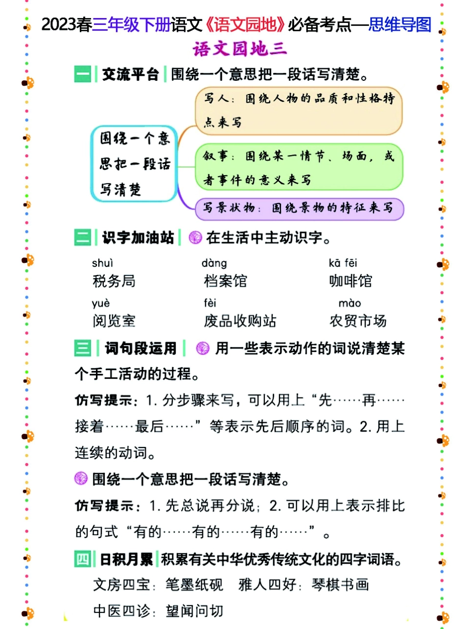 小学三年级下册2023春三年级下册语文《语文园地》必备考点—思维导图.pdf_第3页