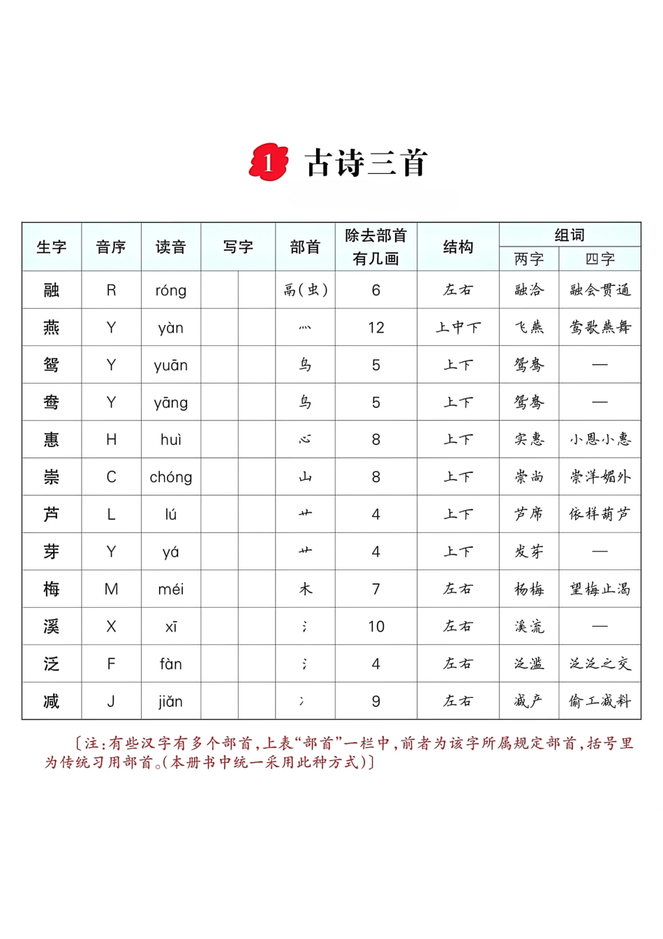 小学三年级下册三年级语文下册每课生字预习单.pdf_第1页