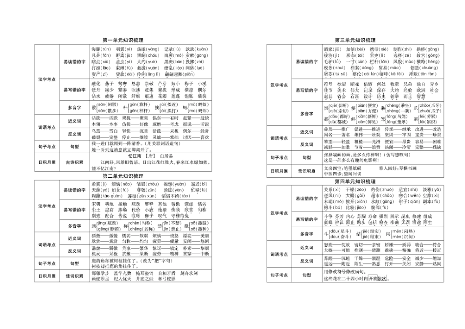 小学三年级下册名校闯关梳理卷 语文3年级下 RJ （学用）.pdf_第1页