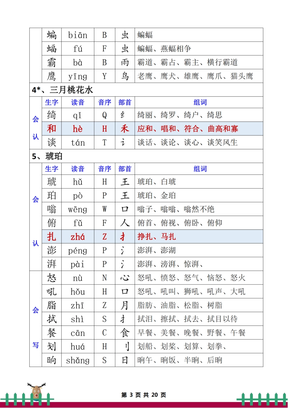 小学四年级下册四下·生字组词.pdf_第3页