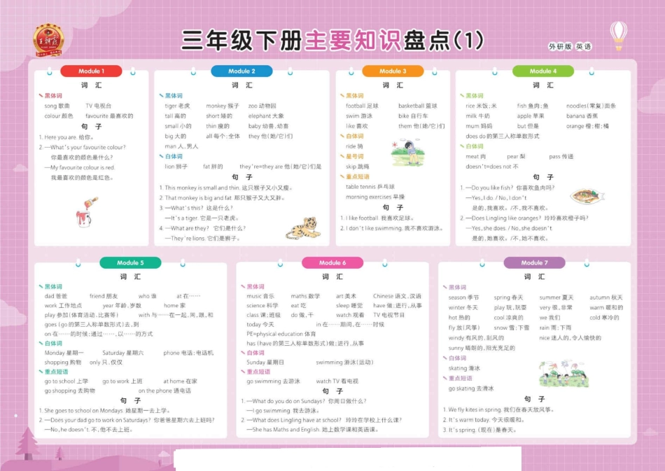 小学四年级下册王朝霞2023外研英语知识盘点期末挂图.pdf_第1页