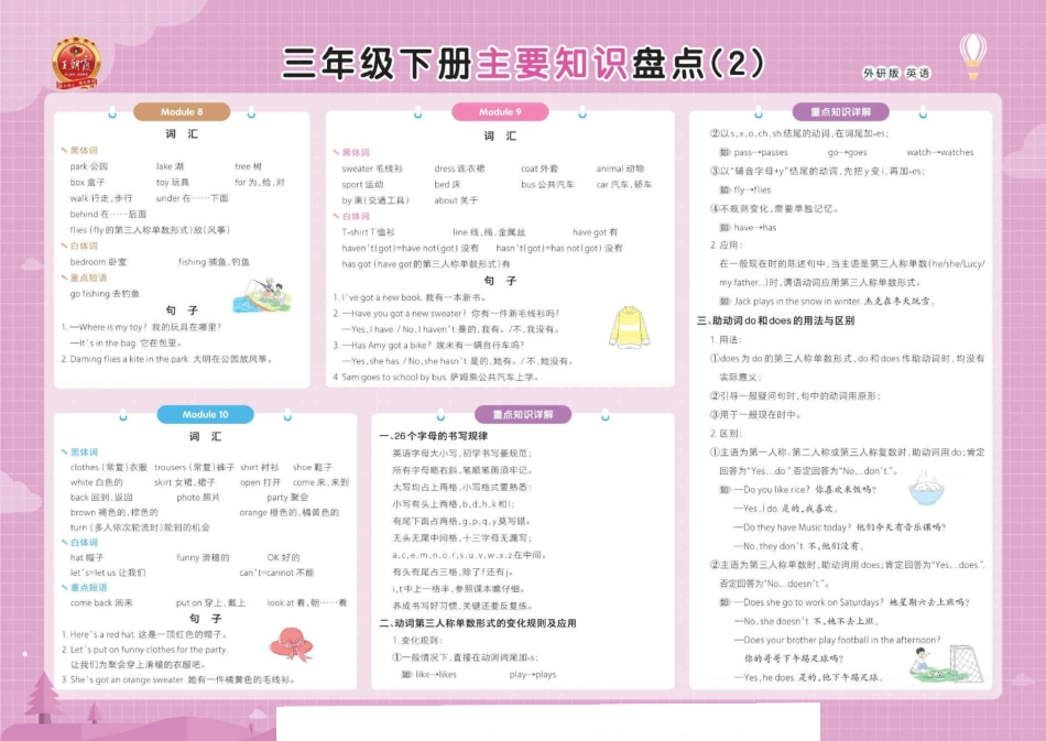 小学四年级下册王朝霞2023外研英语知识盘点期末挂图.pdf_第2页