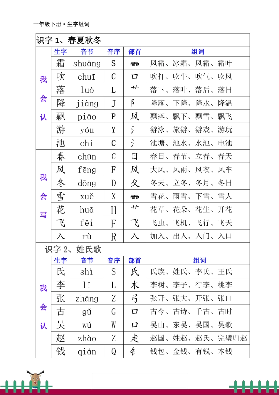 小学一年级下册一年级语文下册·生字组词-副本.pdf_第1页