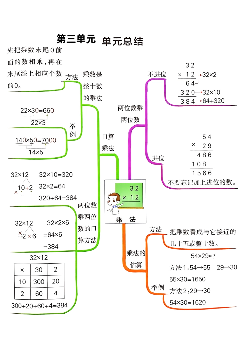 小学三年级下册3.15【北师版】思维导图.pdf_第3页