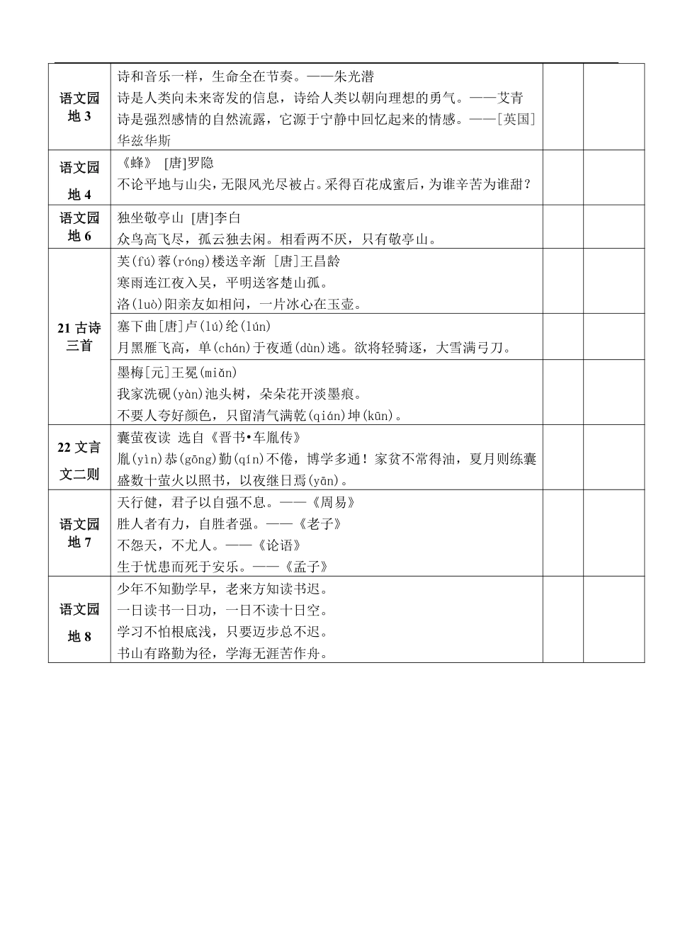 小学四年级下册部编版小学语文4年级下册课文背诵闯关表.pdf_第2页