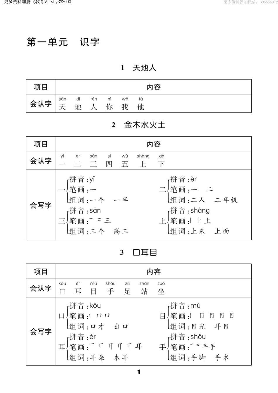 小学一年级上册语文1年级上册新版知识点（知识点全覆盖）.pdf_第2页