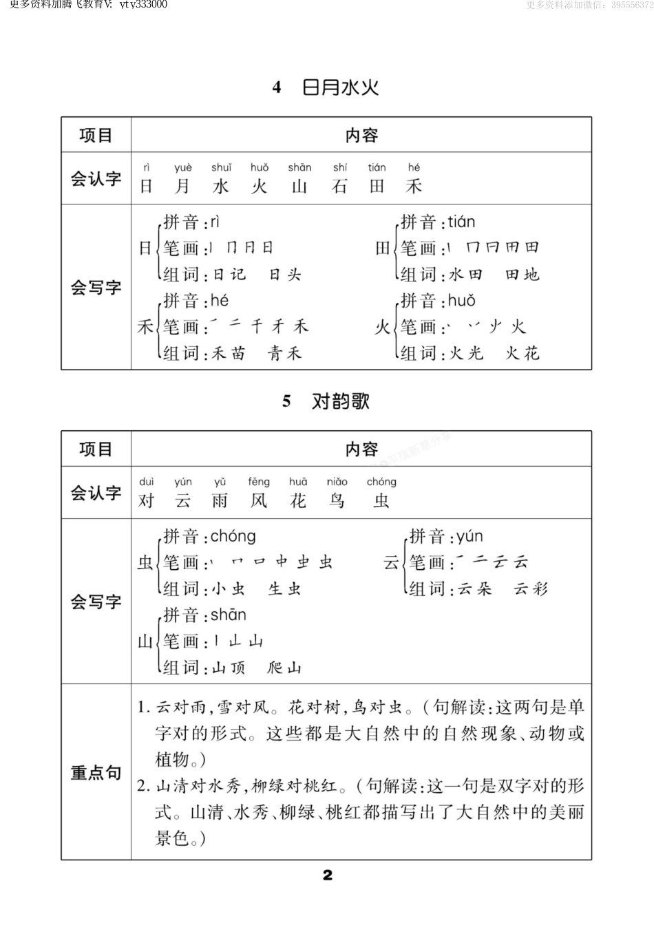 小学一年级上册语文1年级上册新版知识点（知识点全覆盖）.pdf_第3页