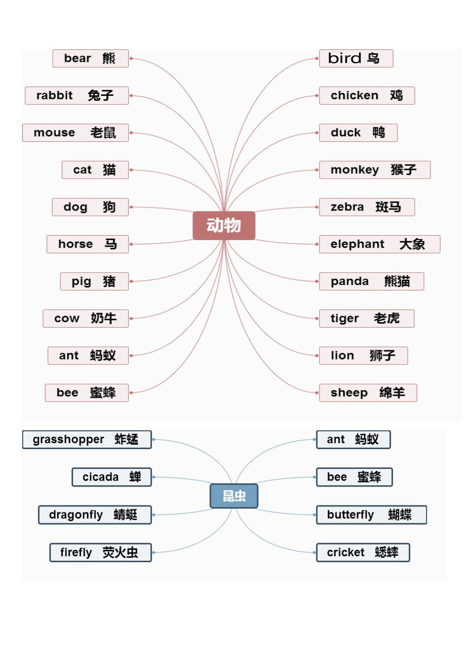 小学一年级上册☆英语必考800词(思维导图).pdf_第1页