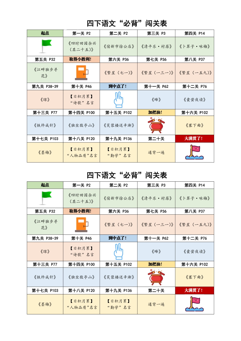 小学四年级下册1.17【必背闯关表】四下语文.pdf_第1页