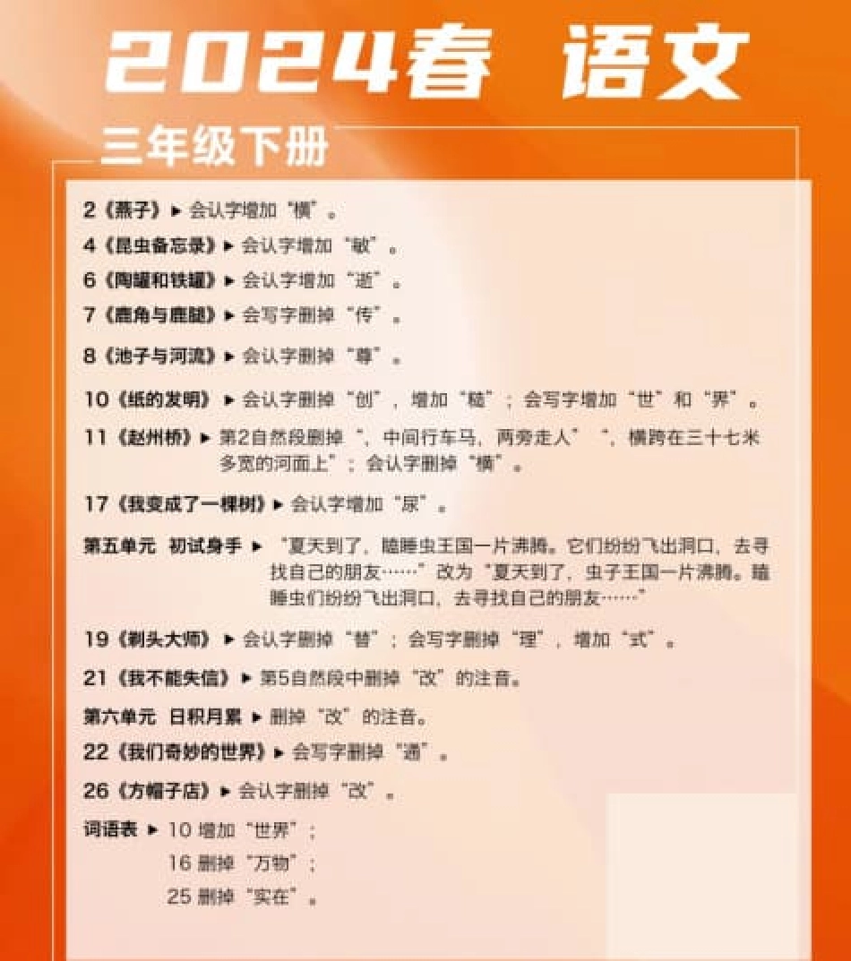 小学四年级下册重磅！2024年春小学语文教材变动最新消息！!.pdf_第3页