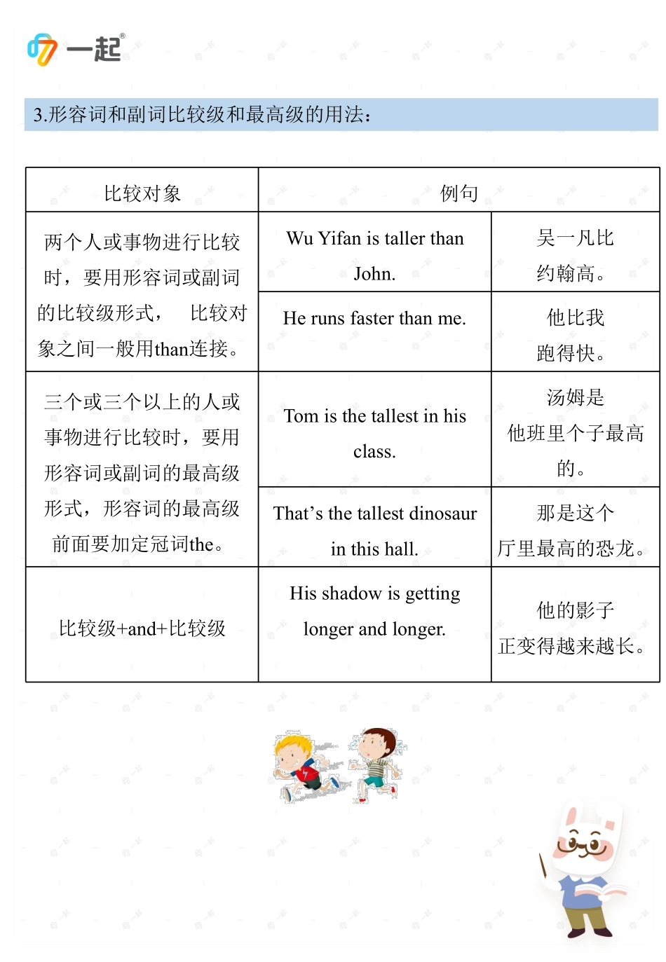 小学三年级上册小学英语单词语法-形容词和副词(2).pdf_第3页