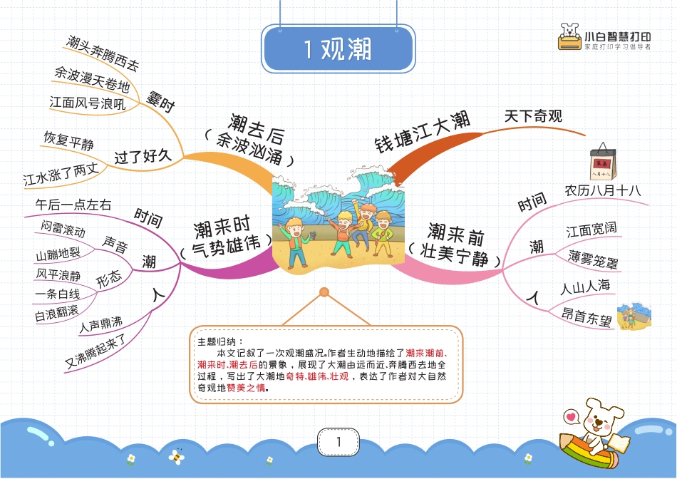 小学四年级上册最新高清❤️四上语文思维导图28页.pdf_第1页