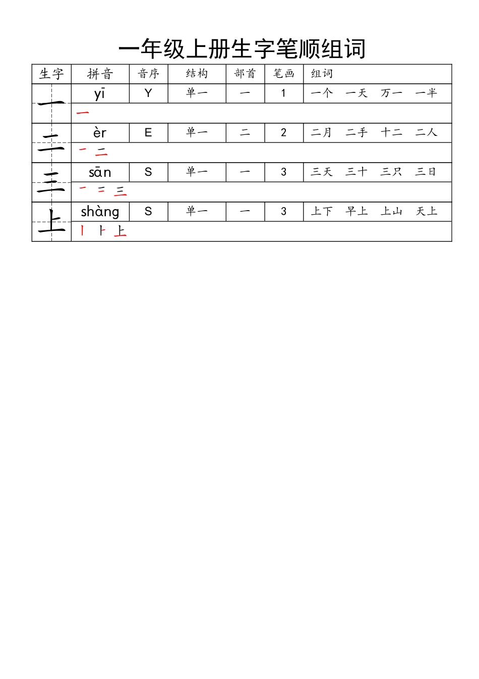 小学一年级上册一年级上册生字笔顺组词.pdf_第1页