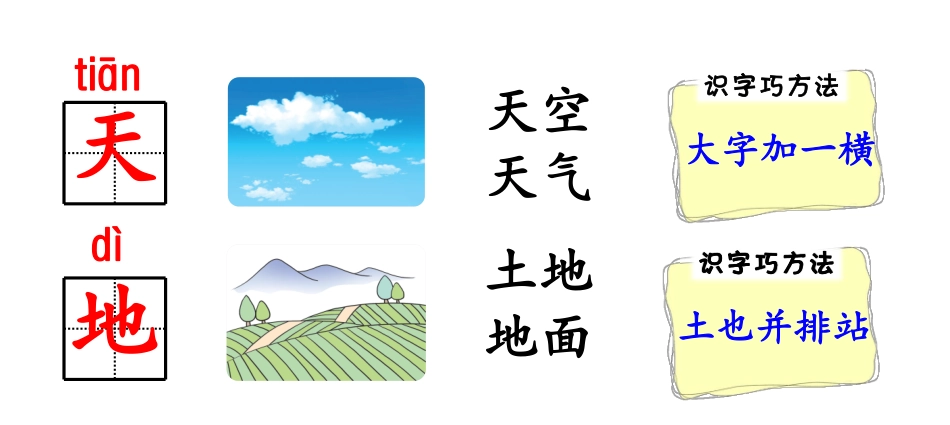 小学一年级上册部编一上最新生字卡片：偏旁部首、组词造句带拼音.pdf_第1页