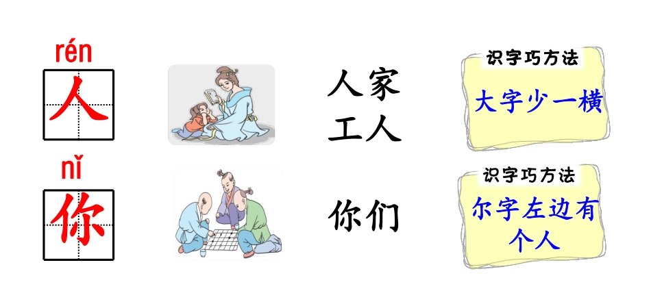 小学一年级上册部编一上最新生字卡片：偏旁部首、组词造句带拼音.pdf_第2页