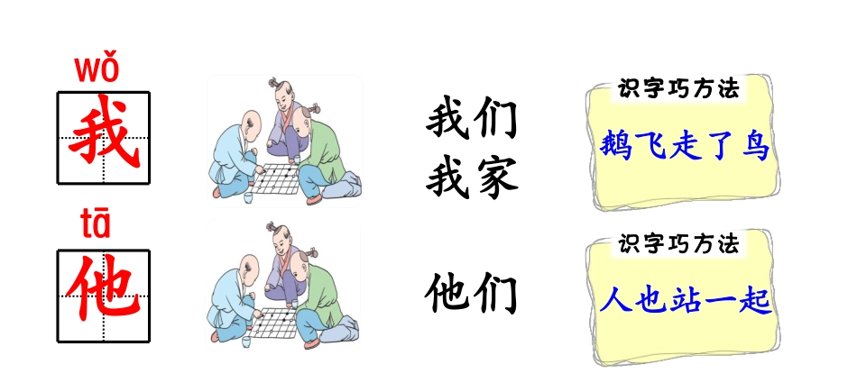 小学一年级上册部编一上最新生字卡片：偏旁部首、组词造句带拼音.pdf_第3页