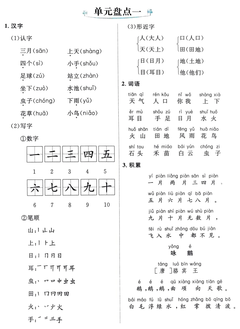 小学一年级上册人教版一年级上册语文单元知识重点盘点.pdf_第1页