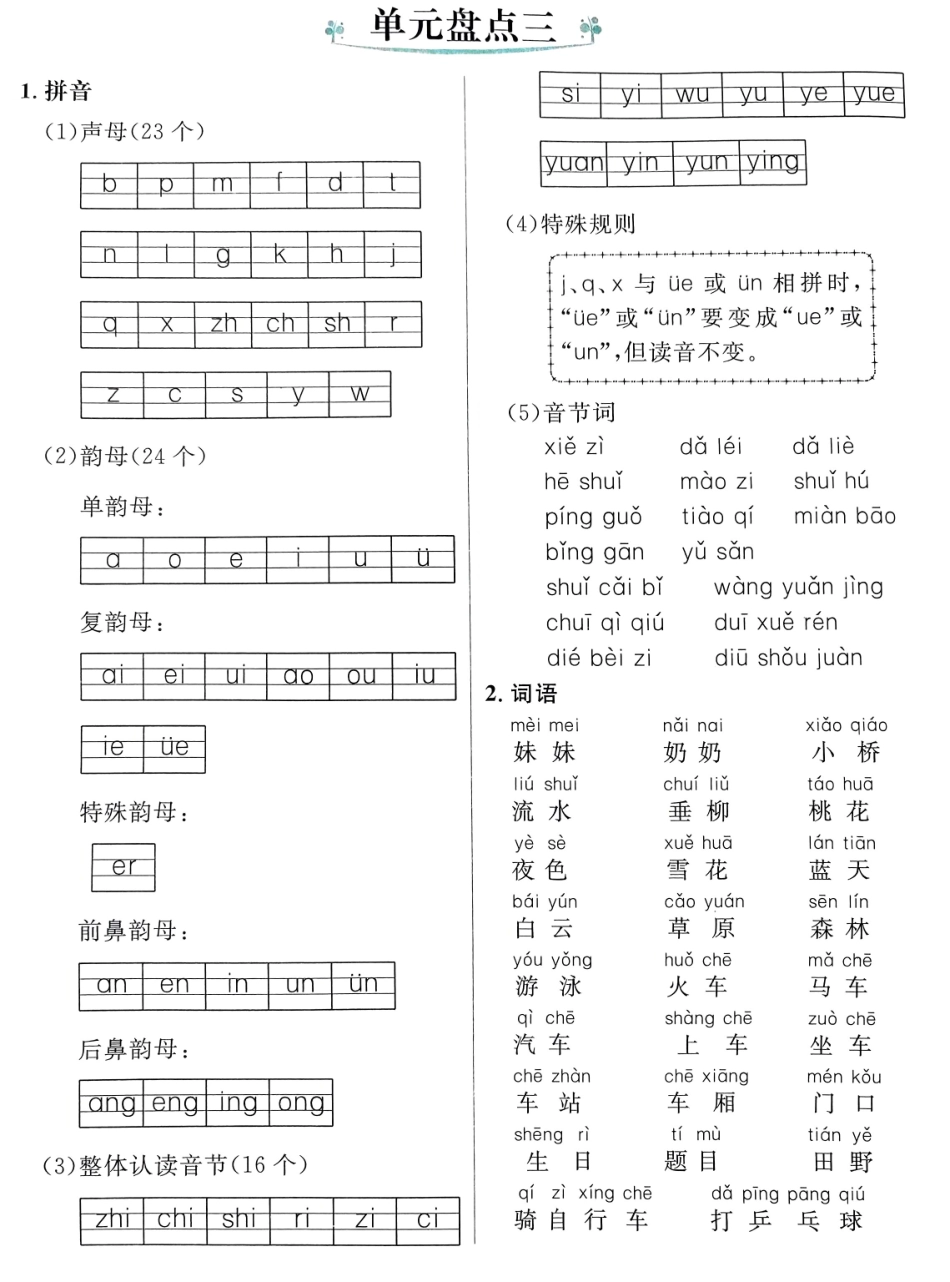 小学一年级上册人教版一年级上册语文单元知识重点盘点.pdf_第3页