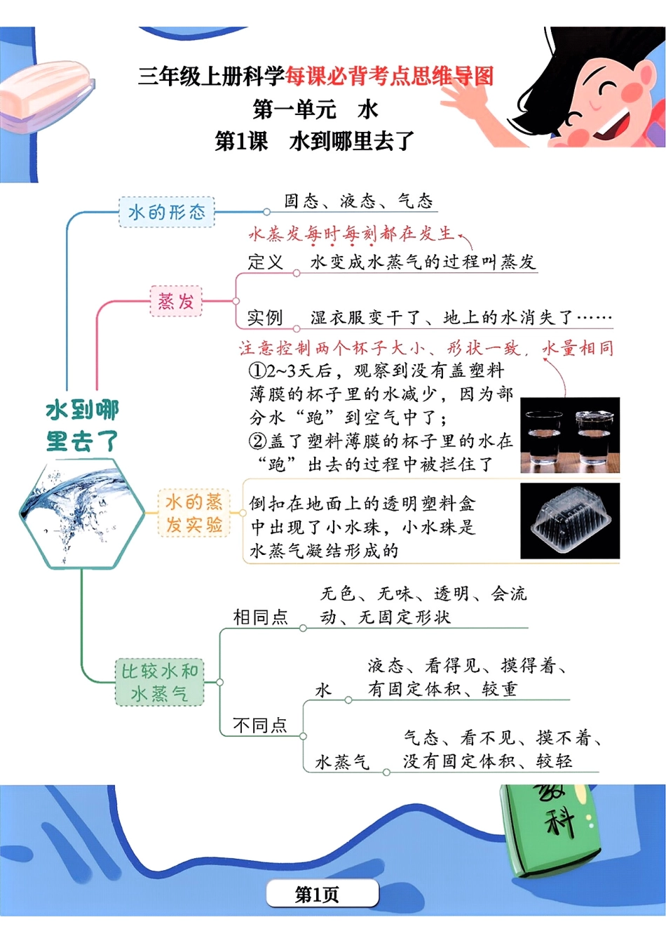 小学三年级上册三上科学《每课考点思维导图》教科版.pdf_第1页