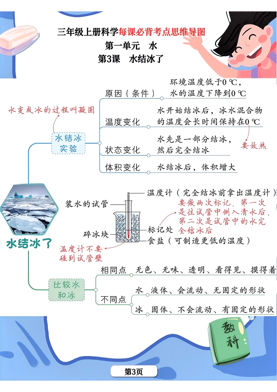 小学三年级上册三上科学《每课考点思维导图》教科版.pdf_第3页