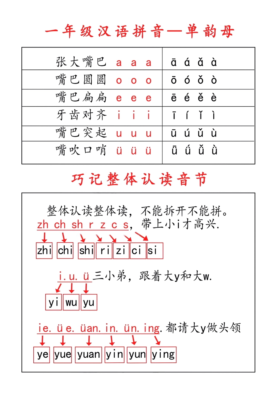 小学一年级上册一（上）拼音儿歌汇总.pdf_第3页