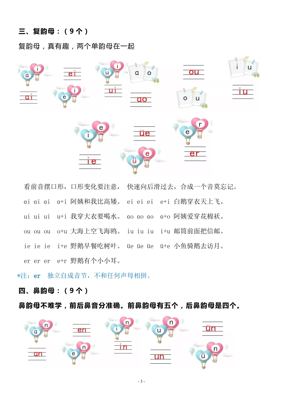 小学一年级上册01一年级语文（上）汉语拼音重难点知识梳理.pdf_第3页