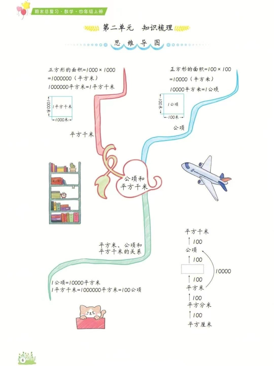 小学四年级上册四年级上册数学1-8单元知识点汇总思维导图.pdf_第2页