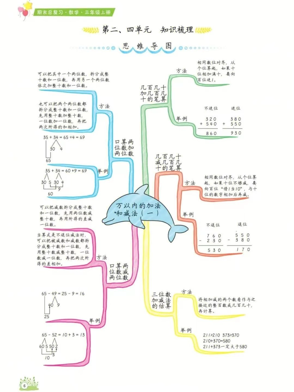 小学三年级上册三年级上册数学1-8单元知识点汇总思维导图.pdf_第2页