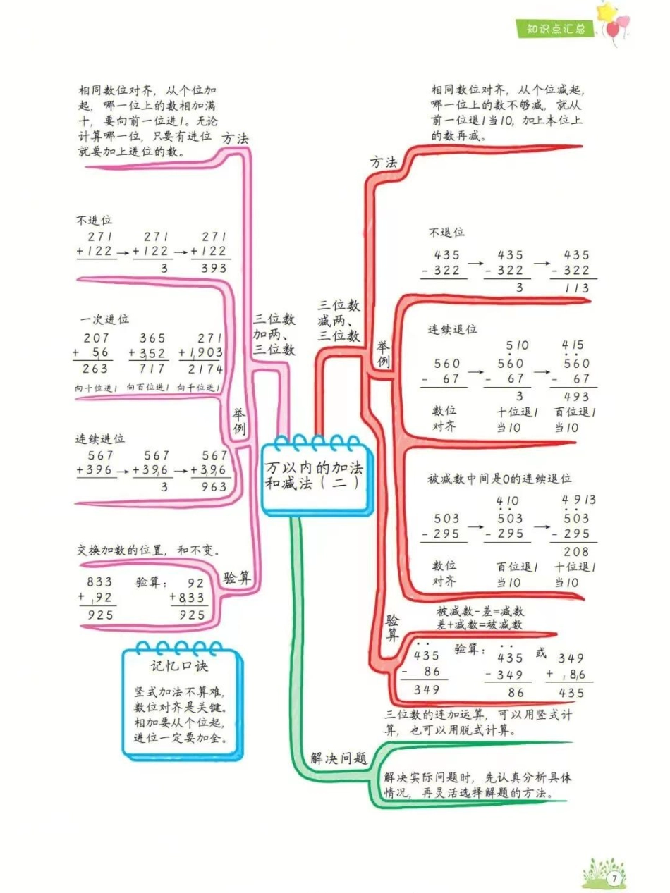 小学三年级上册三年级上册数学1-8单元知识点汇总思维导图.pdf_第3页