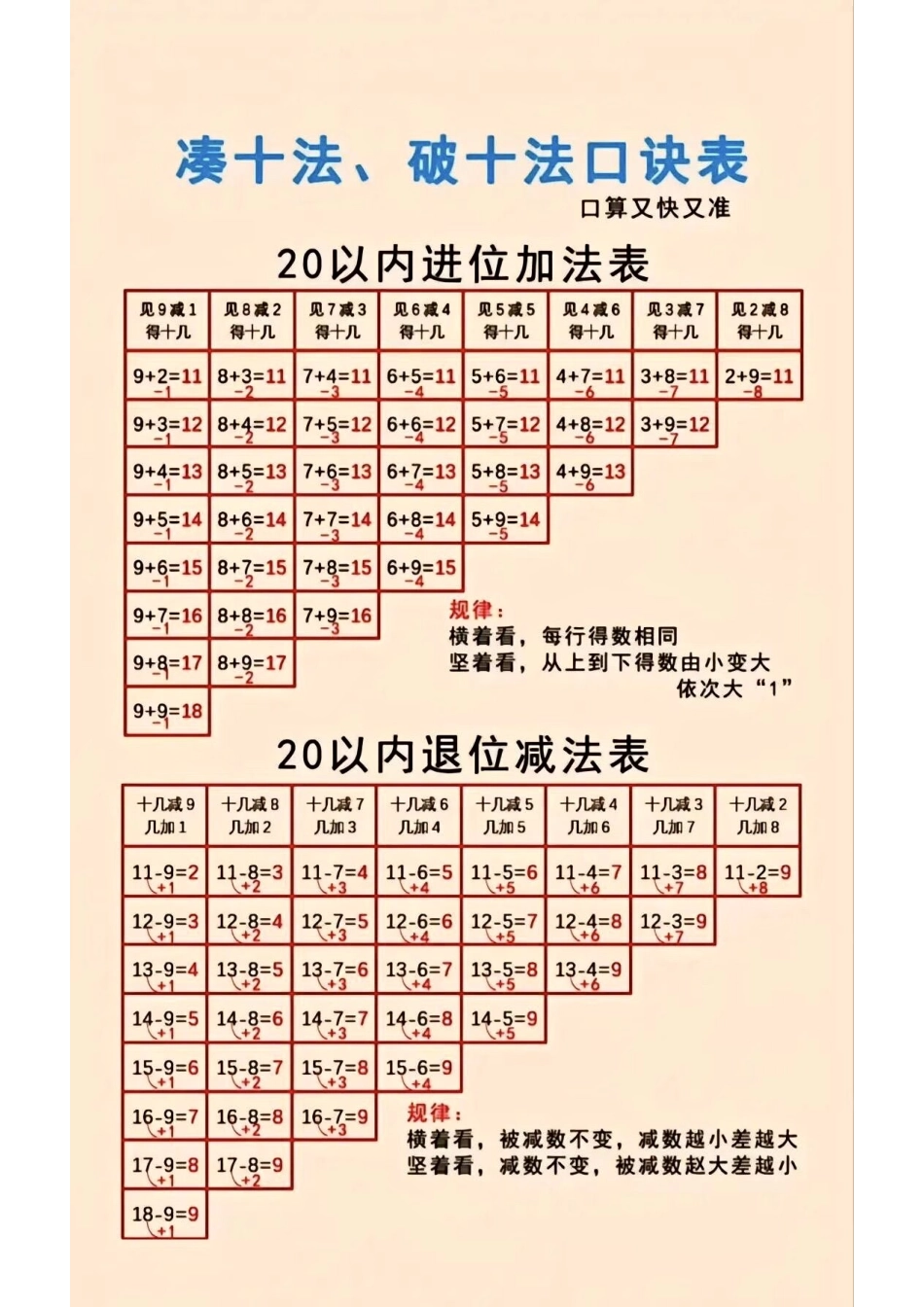 小学一年级上册一年级数学凑十法.pdf_第1页