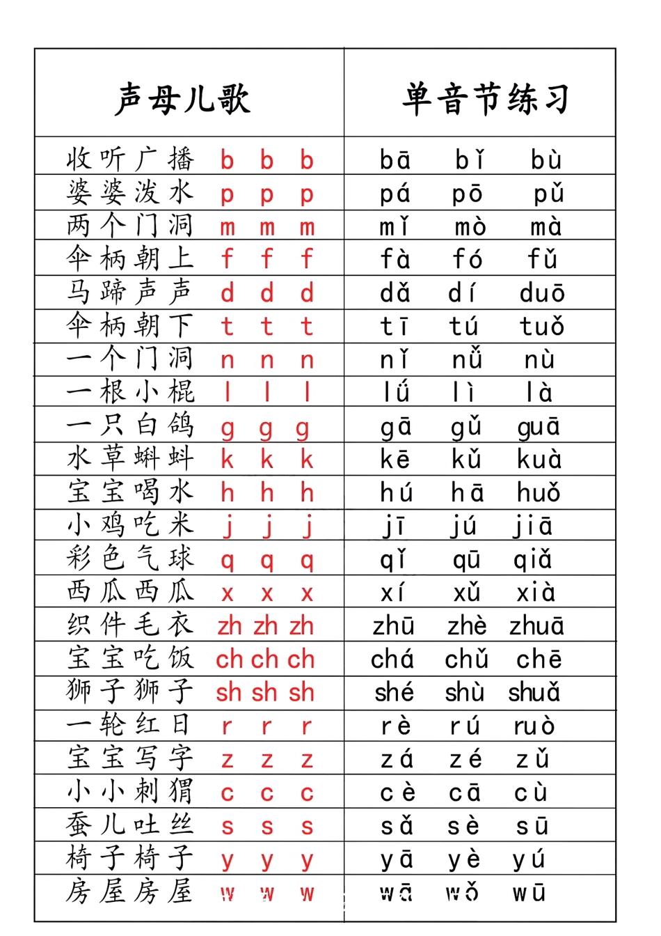 小学一年级上册一年级上册拼音儿歌汇总.pdf_第2页