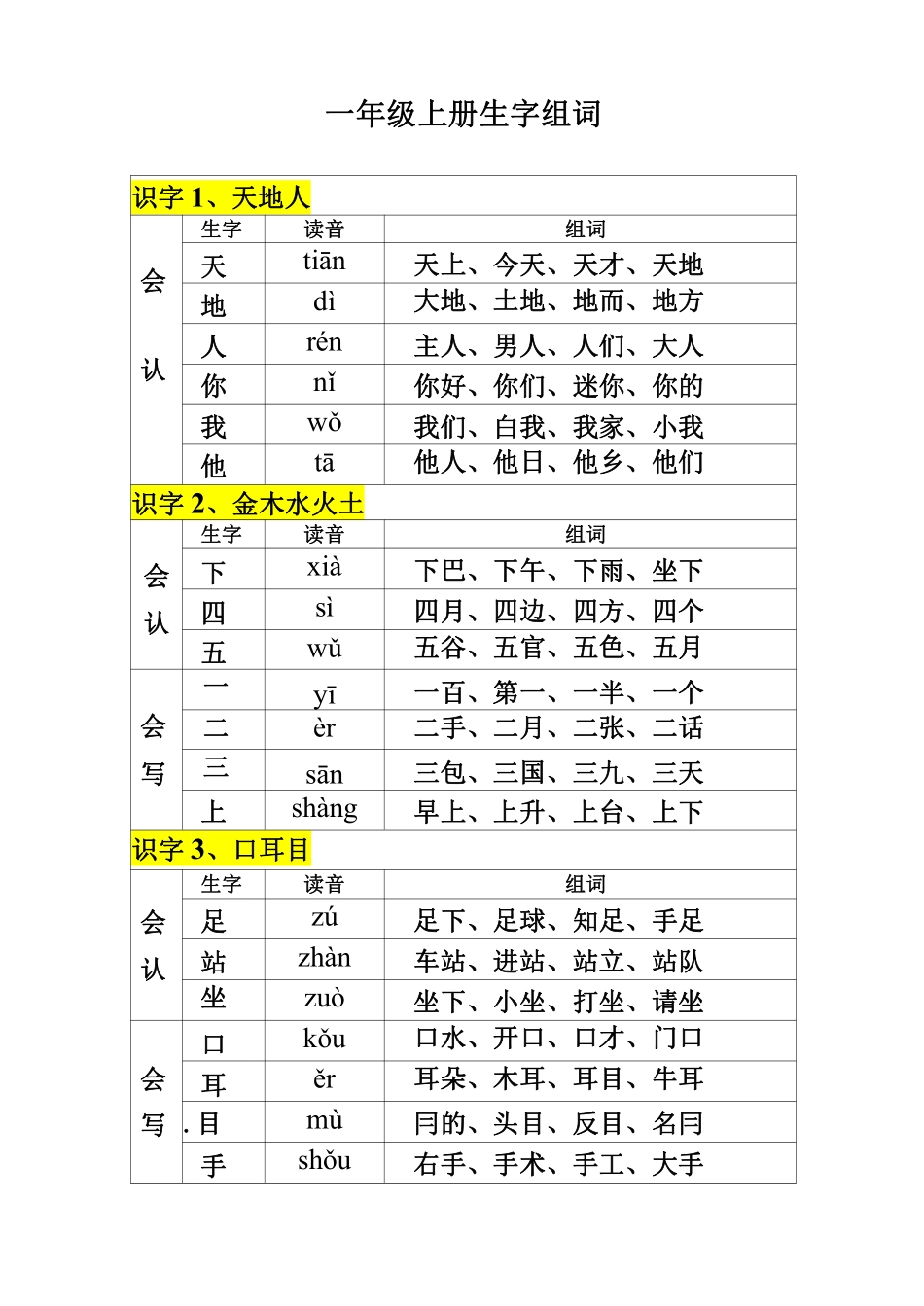 小学一年级上册一年级上册·生字组词.pdf_第1页