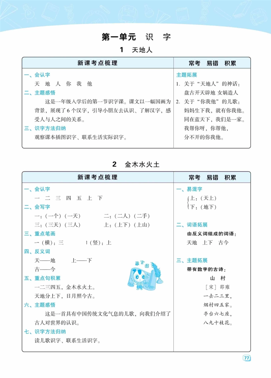 小学一年级上册名师划重点每课考点梳理·语文·1年级上.pdf_第1页