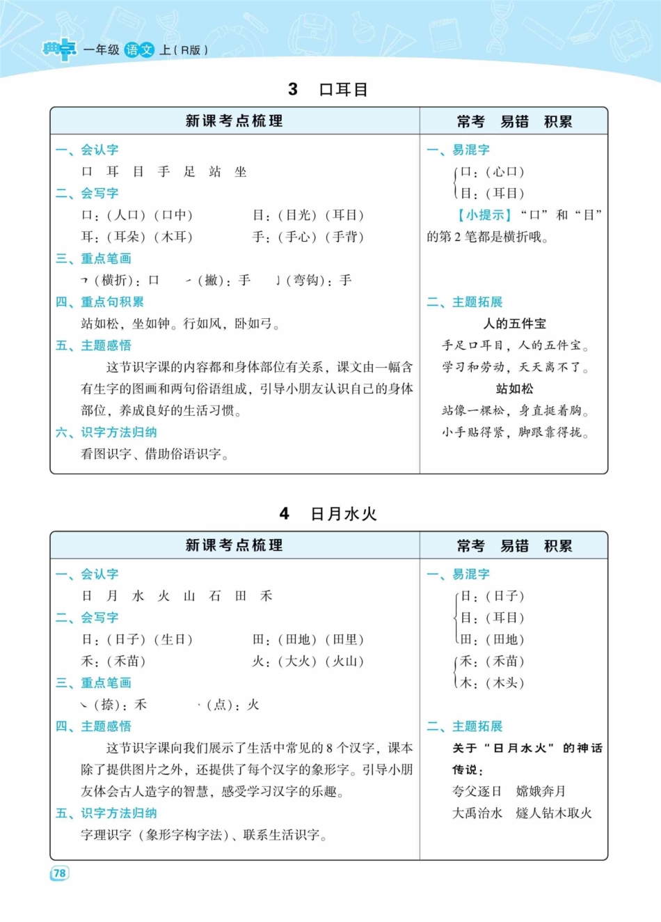 小学一年级上册名师划重点每课考点梳理·语文·1年级上.pdf_第2页