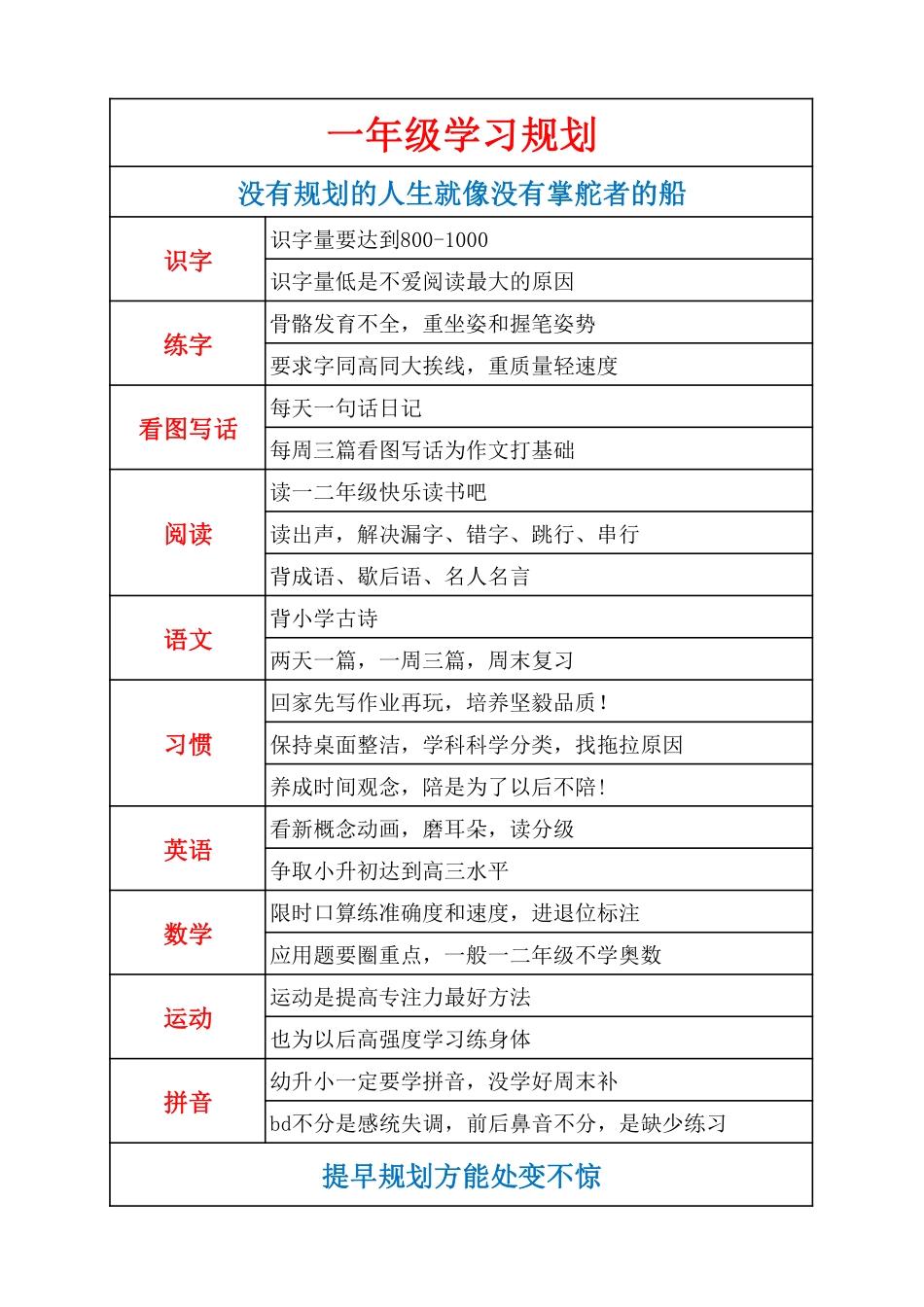 小学一年级上册各年级学习规划+牛娃手册.pdf_第2页