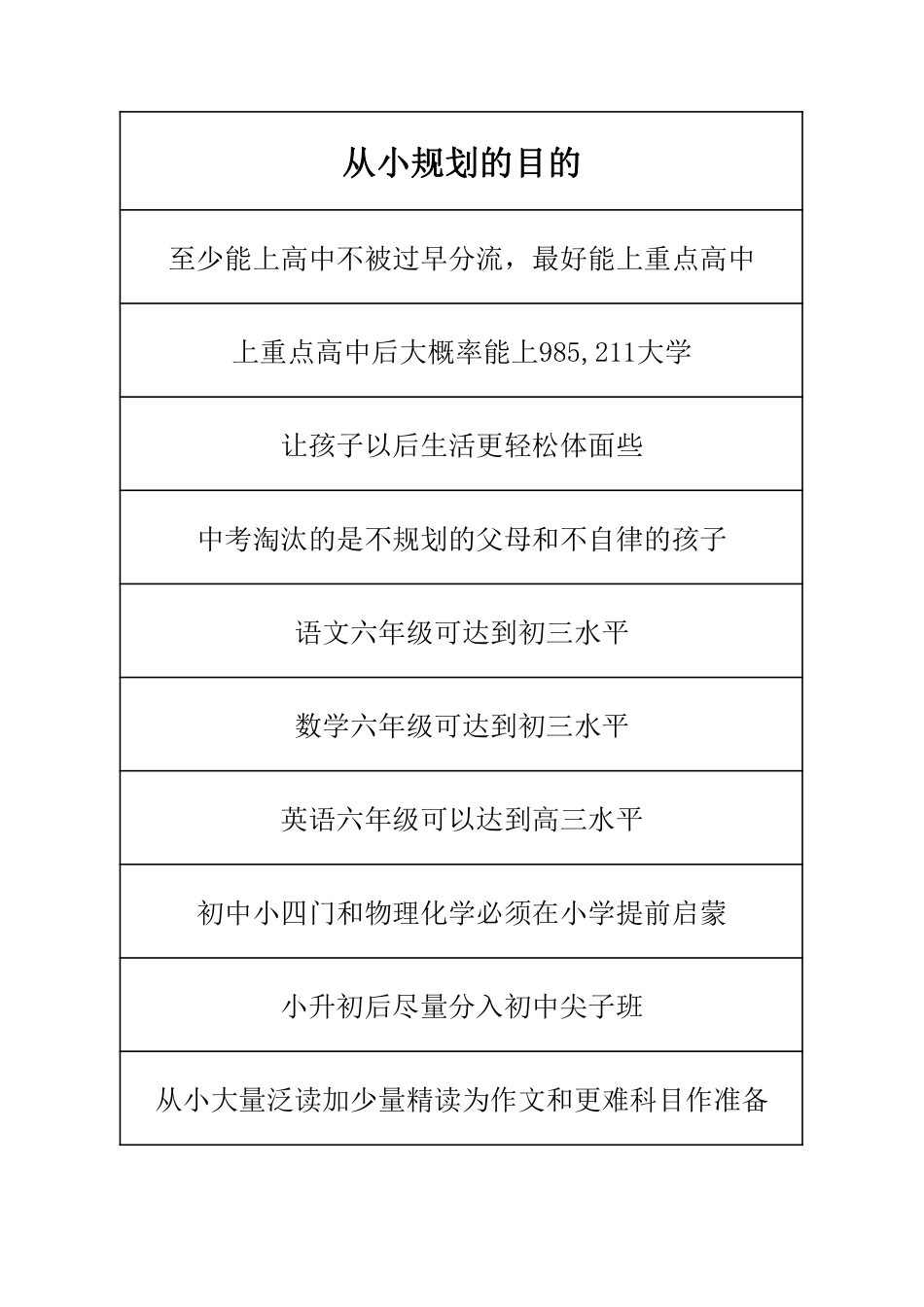 小学三年级上册各年级学习规划+牛娃手册.pdf_第1页