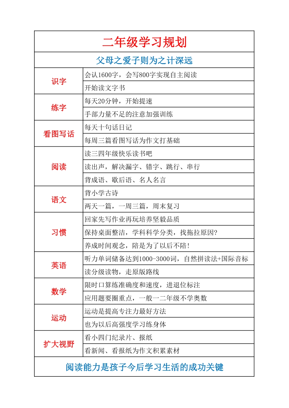 小学三年级上册各年级学习规划+牛娃手册.pdf_第3页