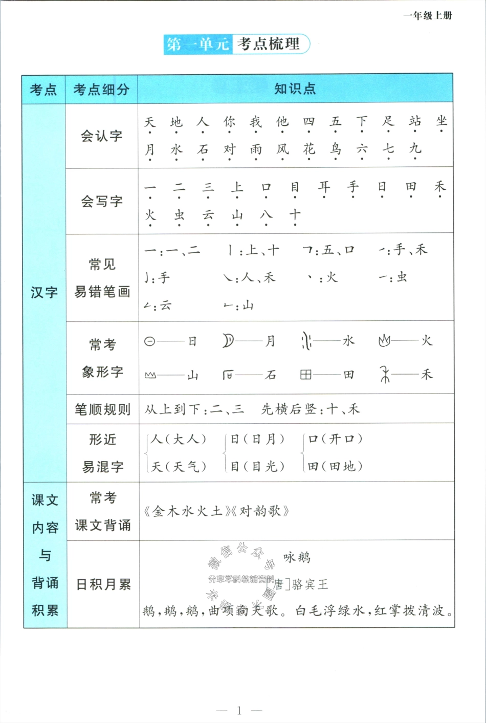 小学一年级上册42653254135080语文一本同步培优新卷一年级上册单元考点过关（有答案）.pdf_第2页