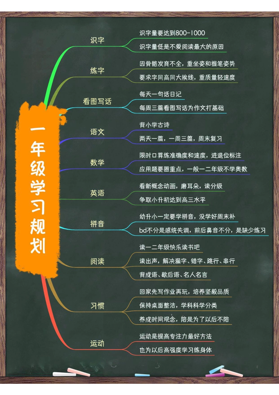 小学四年级上册1-9年级学习规划.pdf_第2页