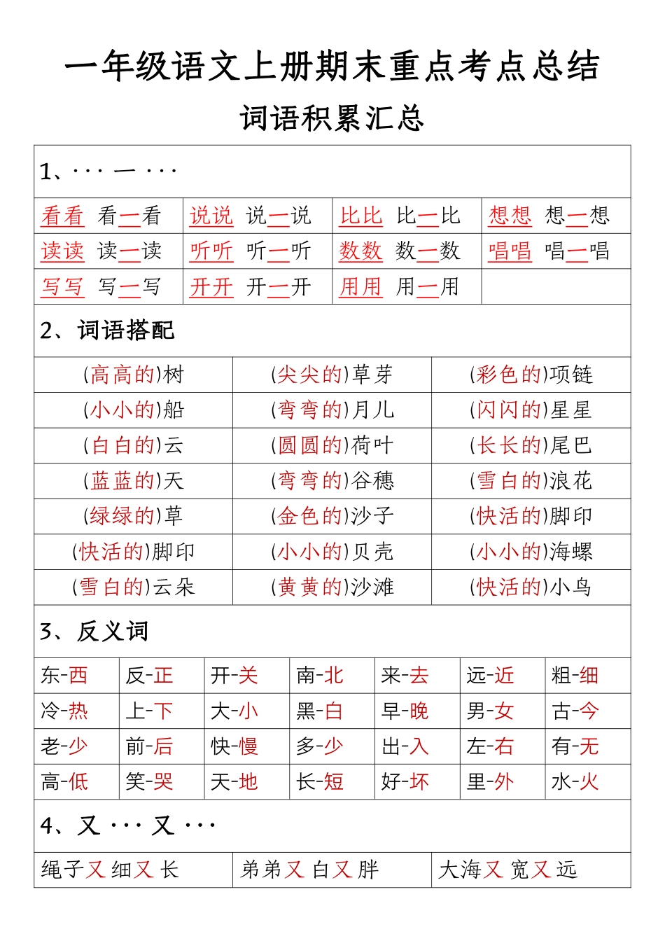 小学一年级上册12.20【期末重点考点总结词语积累汇总】一上语文.pdf_第1页