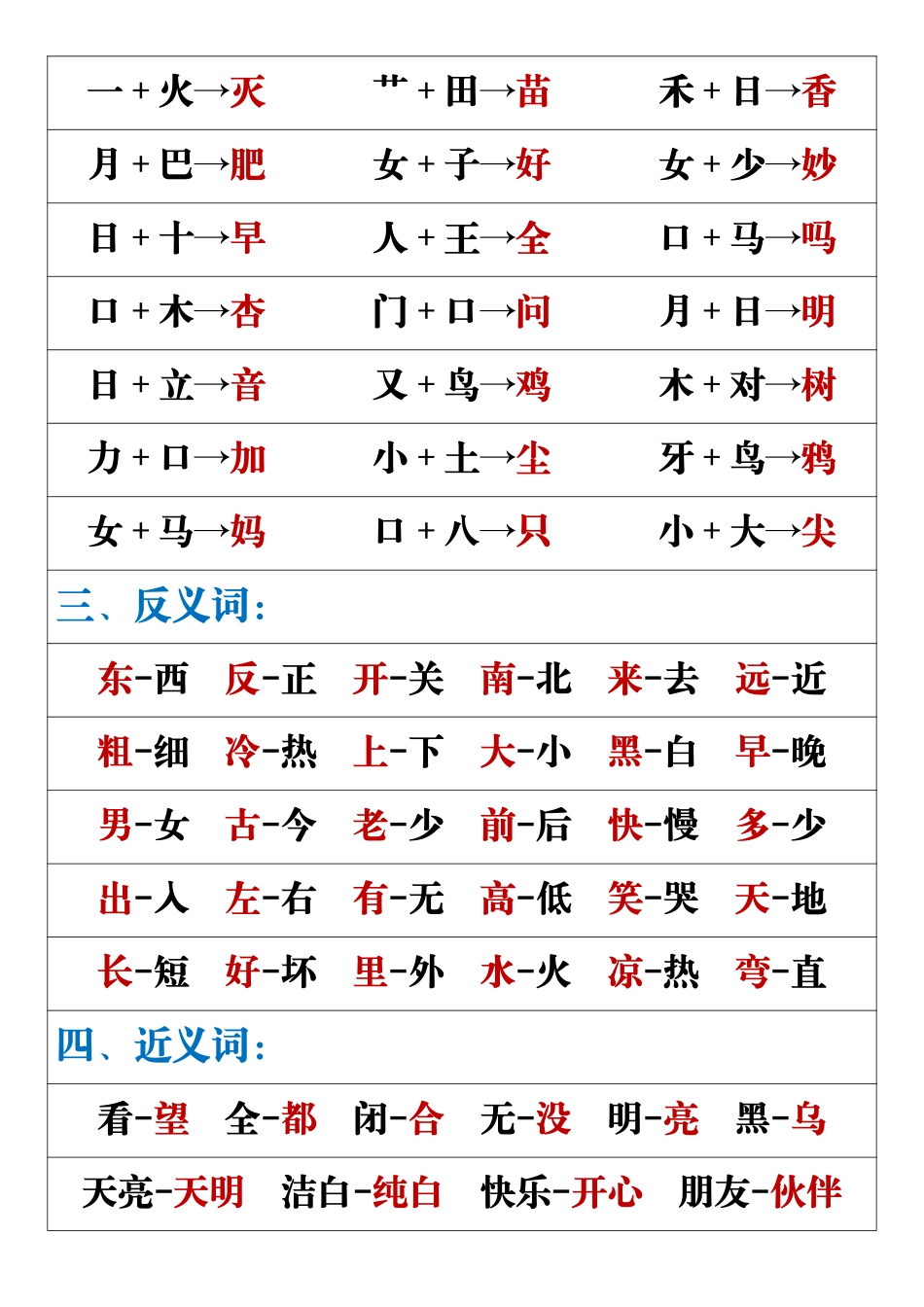 小学一年级上册11.21【重点易考复习总结】一上语文.pdf_第2页