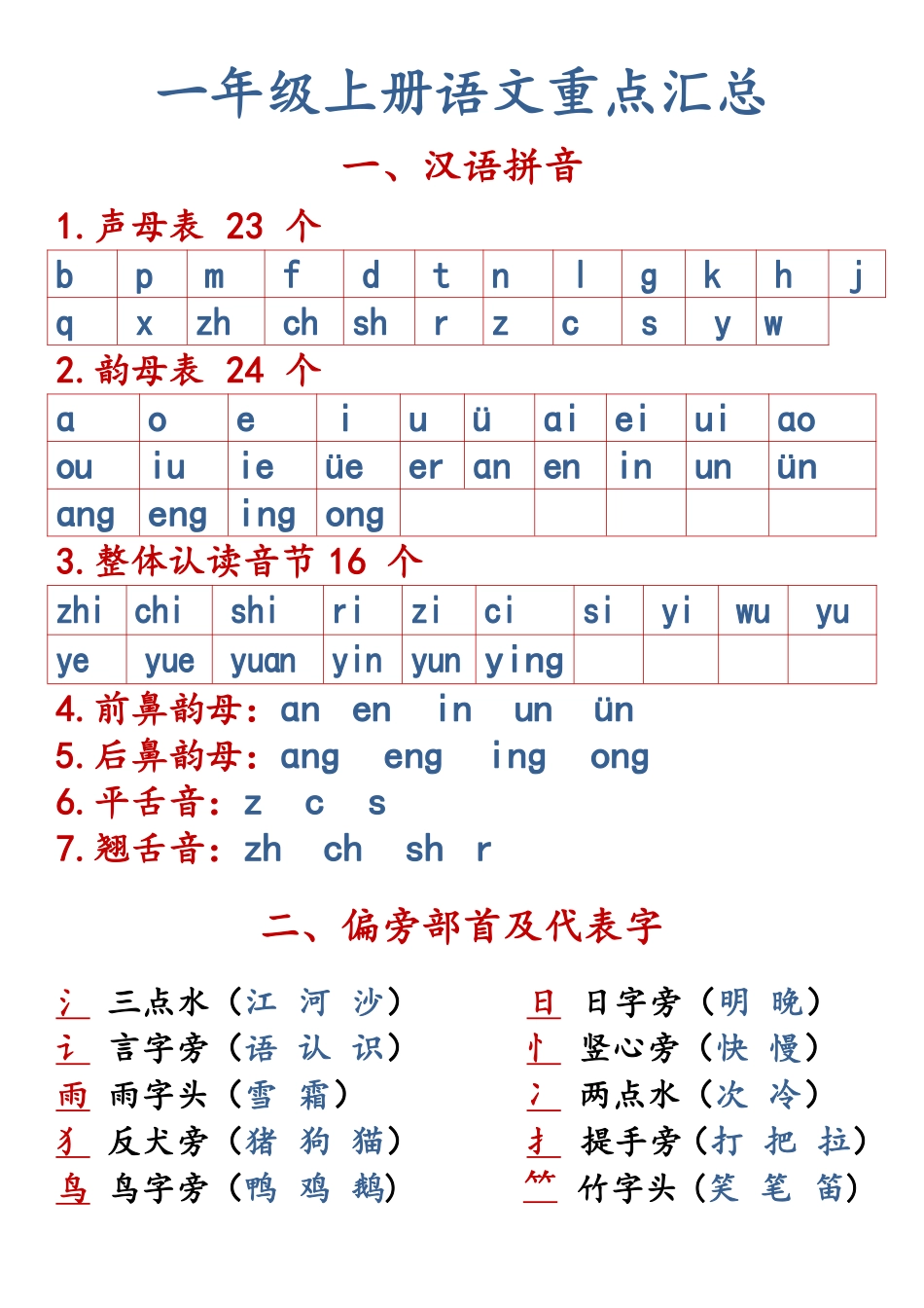 小学一年级上册10.21【语文知识点重点汇总】一上.pdf_第1页