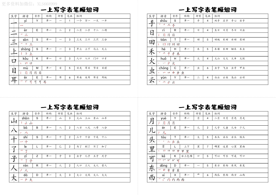 小学一年级上册一上语文 全册写字表笔顺音序组词（剪下贴书上）-复制.pdf_第1页