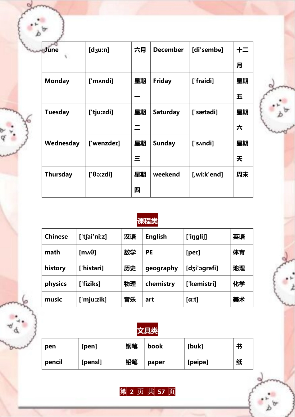 小学四年级上册☆3500个核心单词汇总1-12年级.pdf_第2页