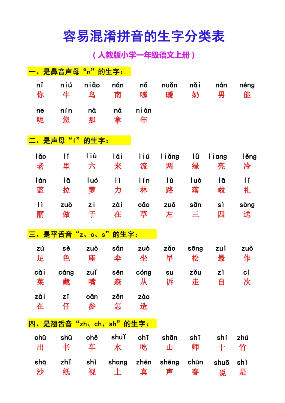 小学一年级上册一（上）语文容易混淆拼音的生字分类.pdf_第1页