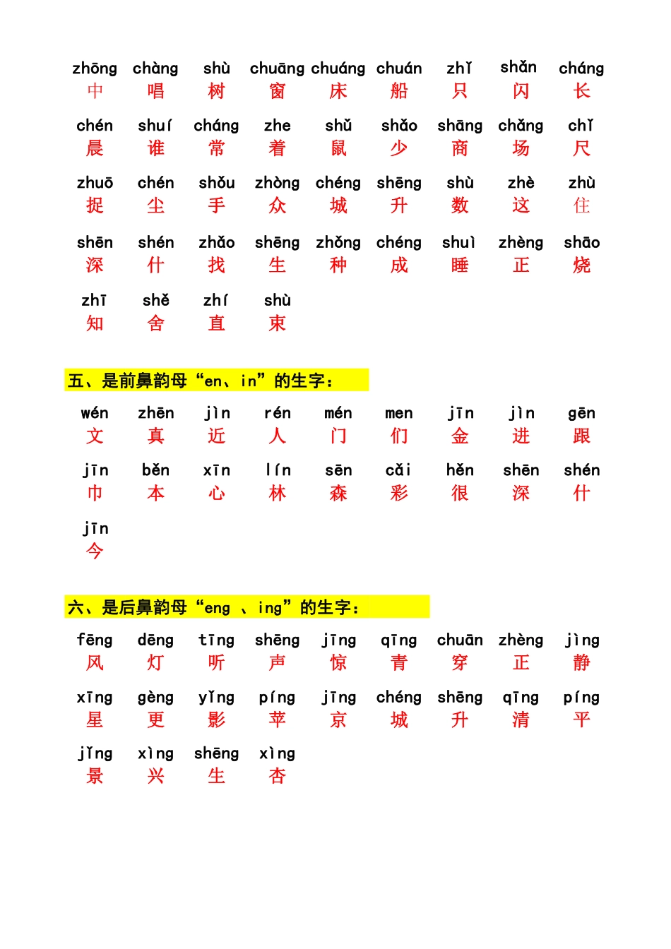 小学一年级上册一（上）语文容易混淆拼音的生字分类.pdf_第2页