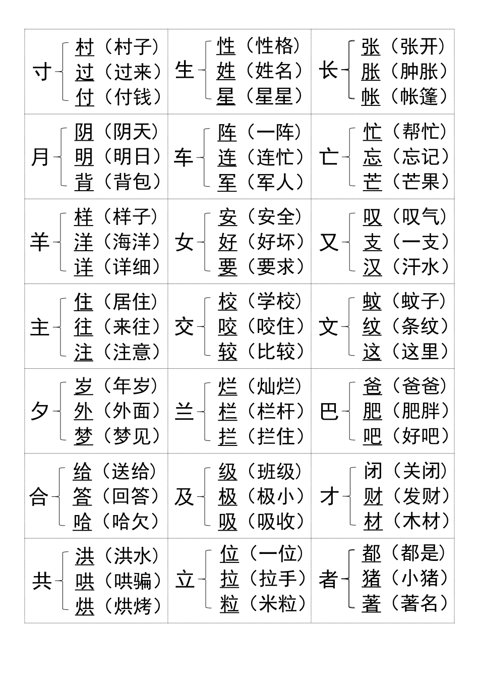 小学一年级上册10.9【加偏旁组新字】一上语文.pdf_第3页