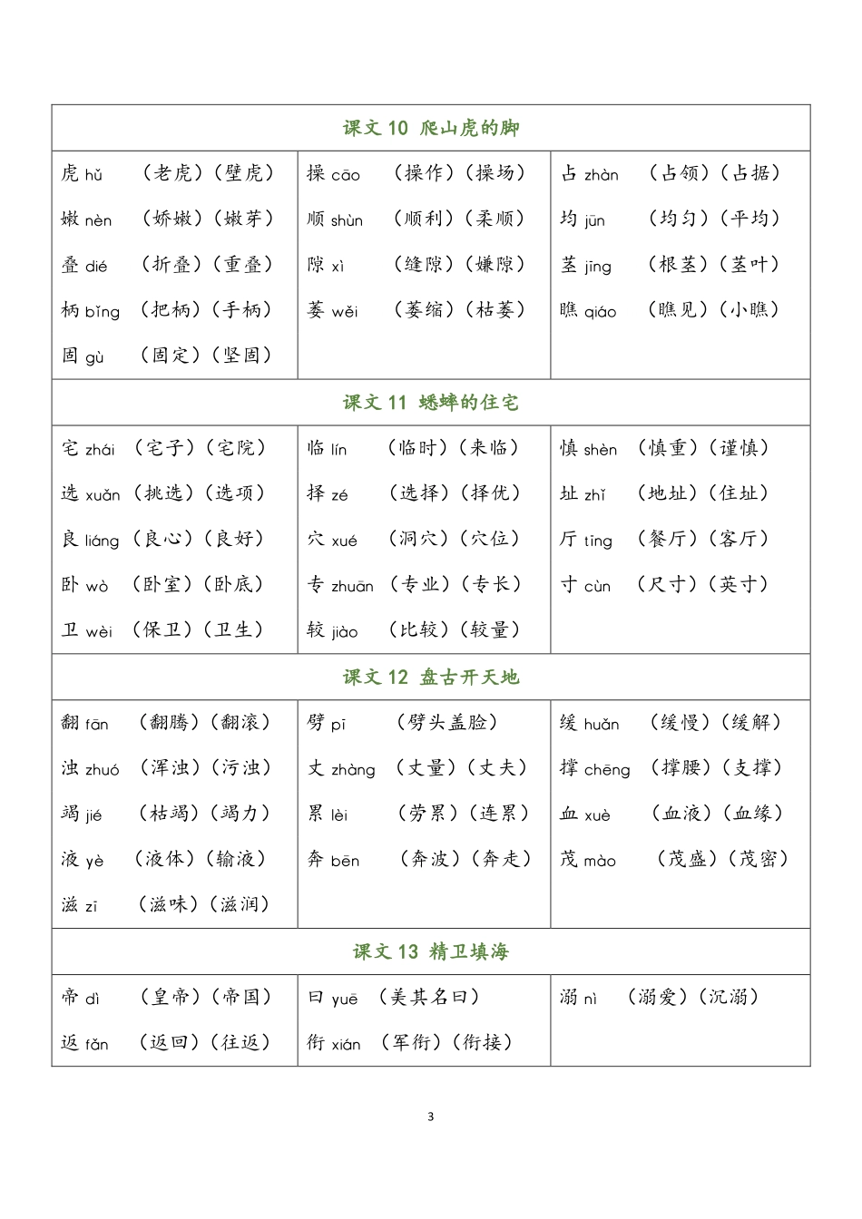 小学四年级上册四（上）语文写字表生字组词.pdf_第3页